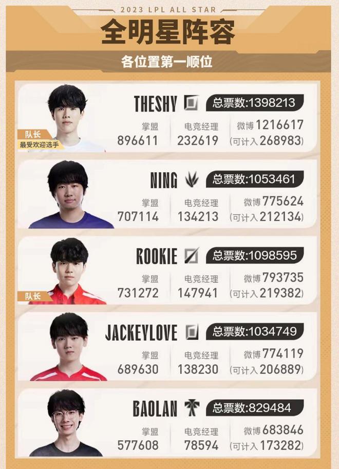 为他提供了 为他提供了